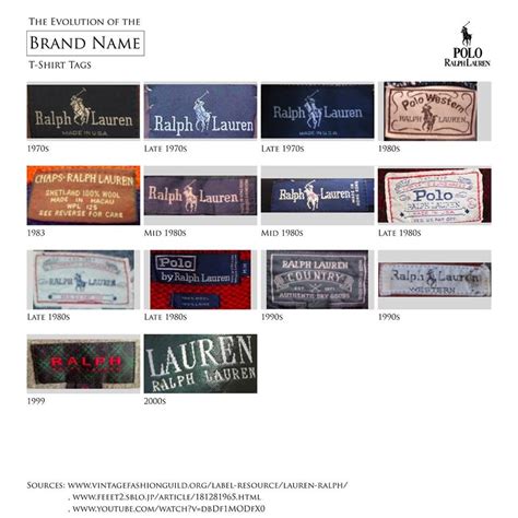 ralph lauren label by year